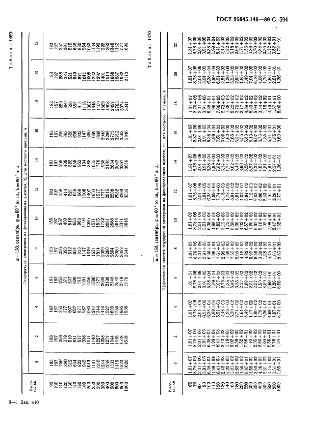  25645.146-89