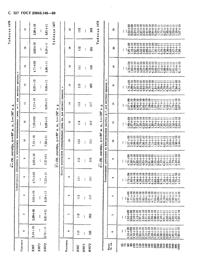  25645.146-89