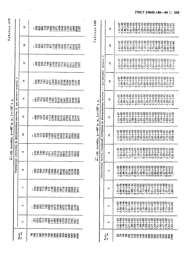  25645.146-89