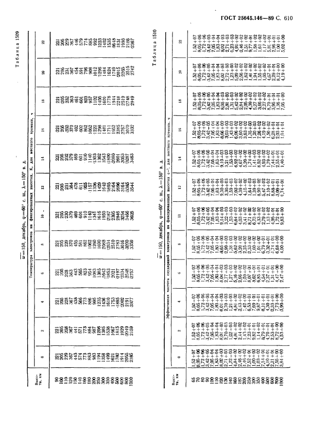  25645.146-89