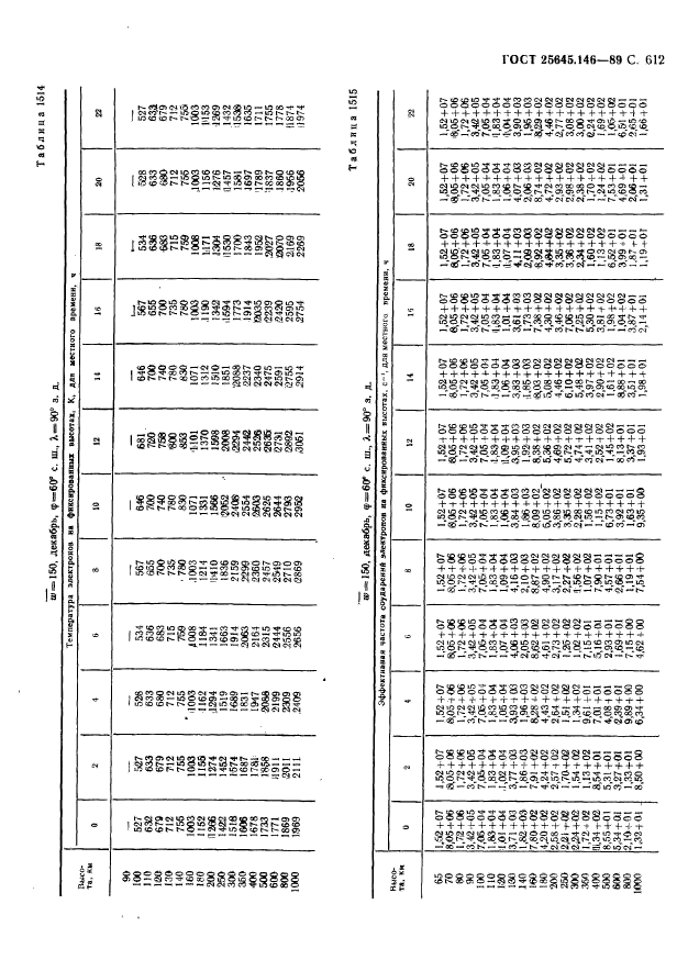  25645.146-89