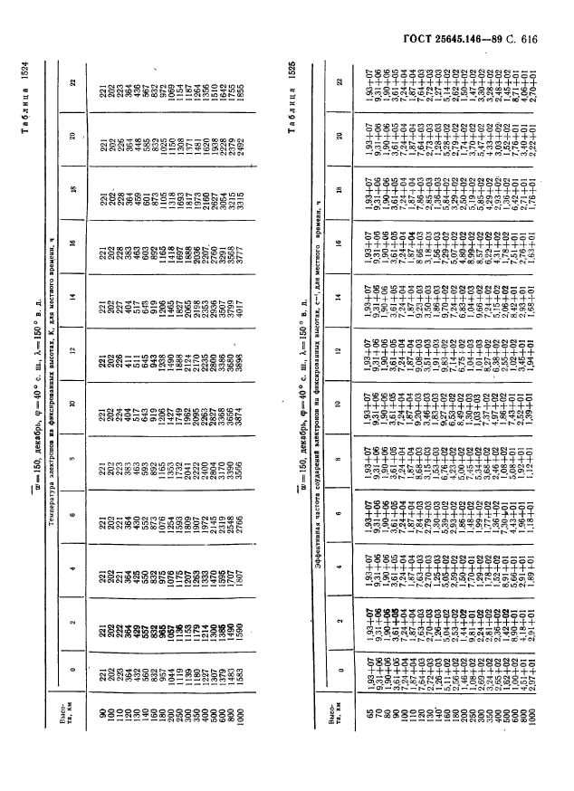  25645.146-89