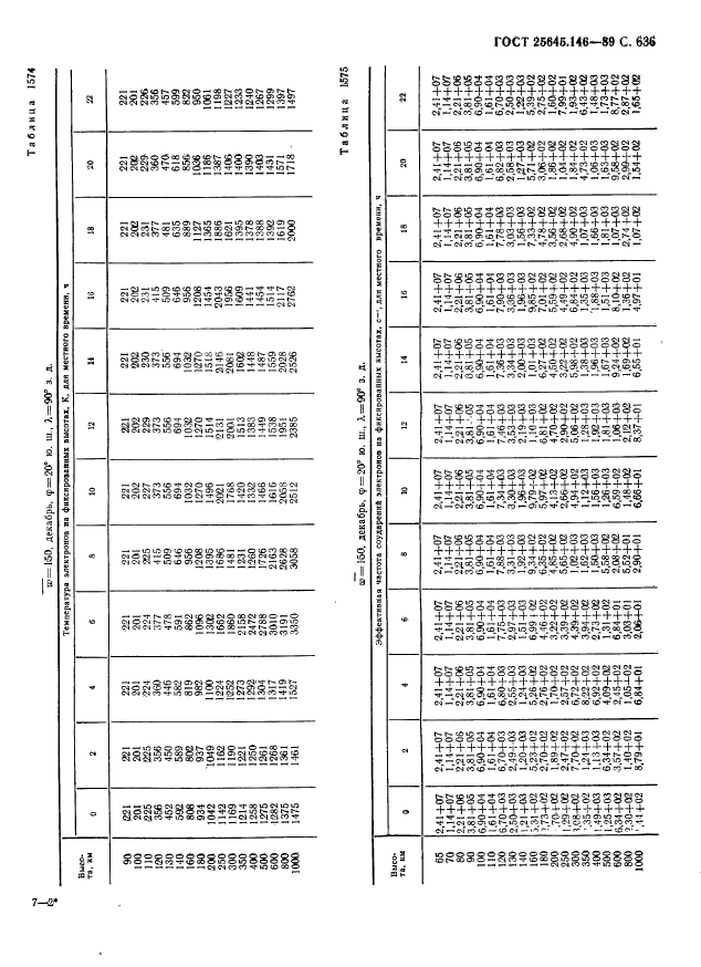  25645.146-89