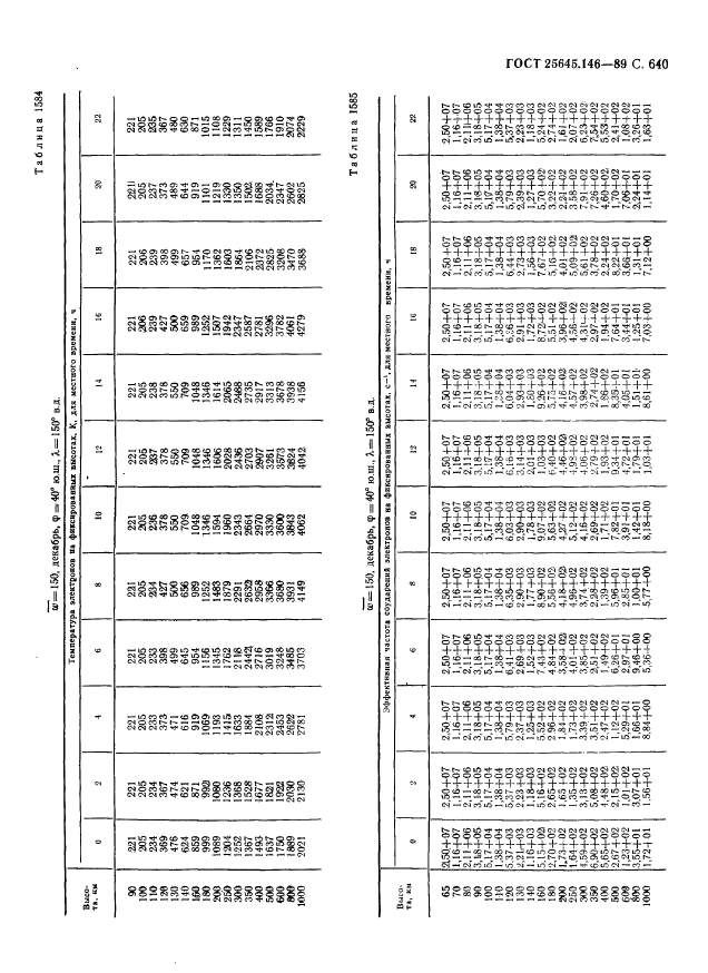  25645.146-89