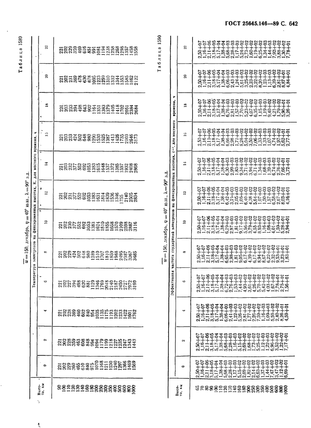  25645.146-89