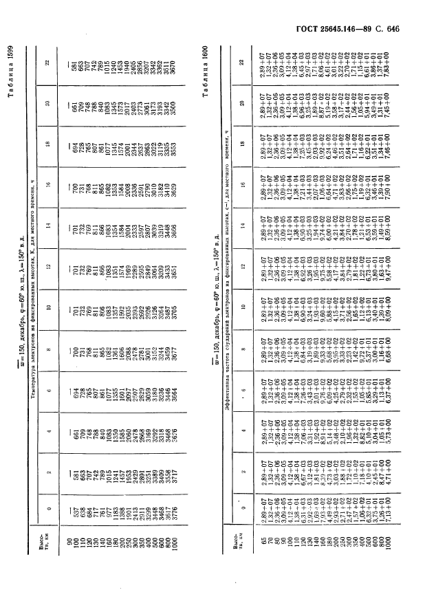  25645.146-89