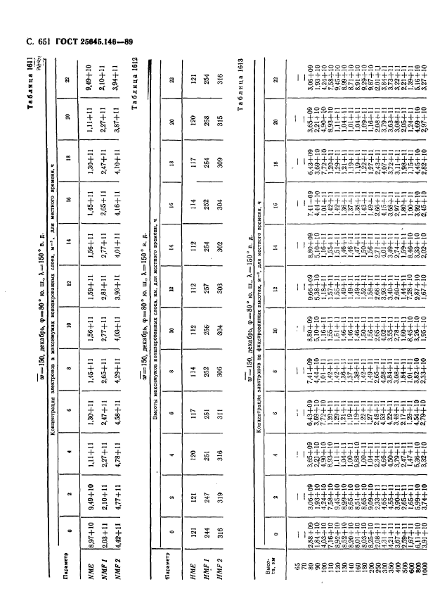  25645.146-89