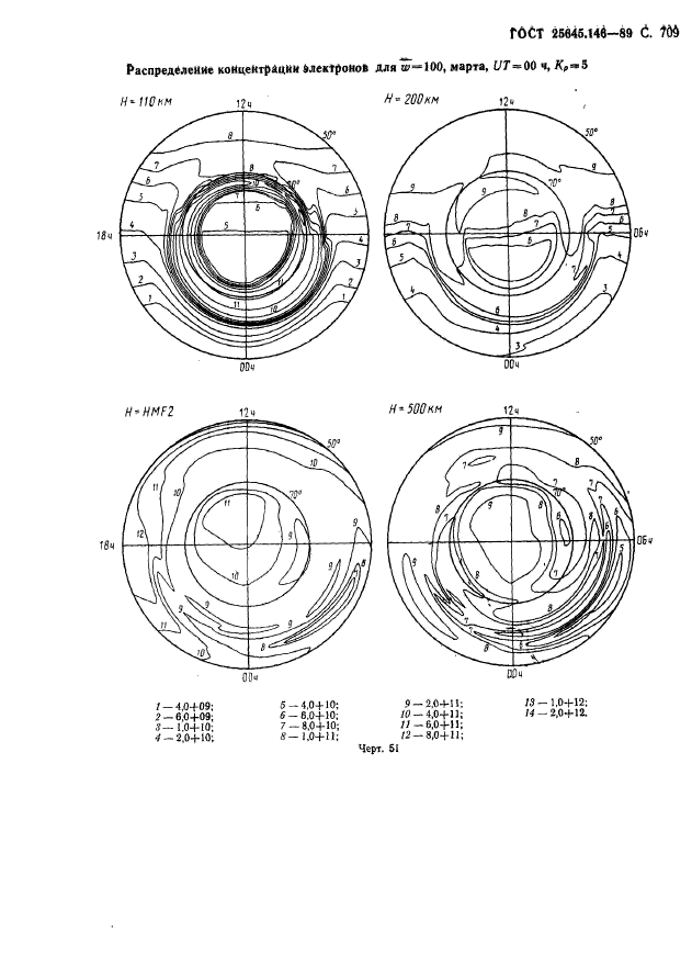  25645.146-89