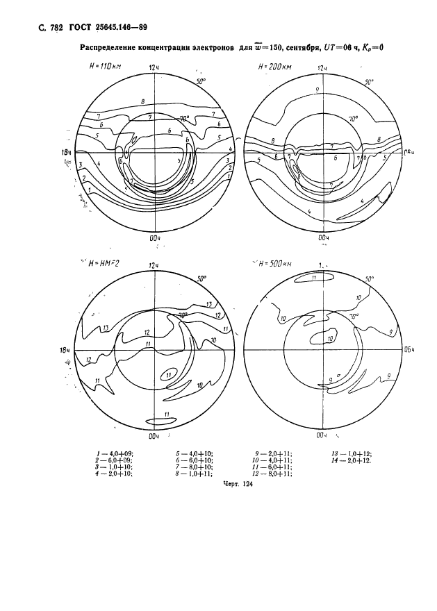  25645.146-89