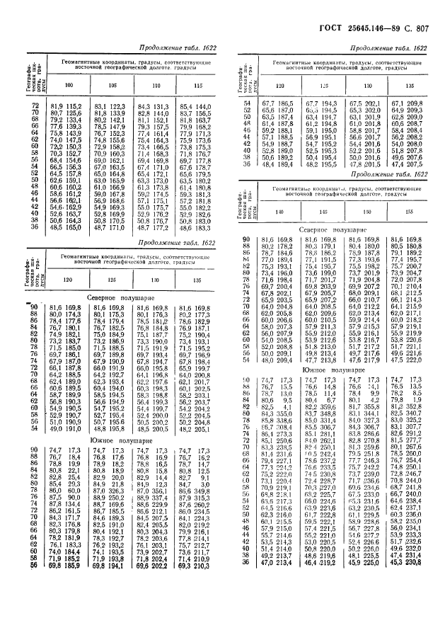  25645.146-89