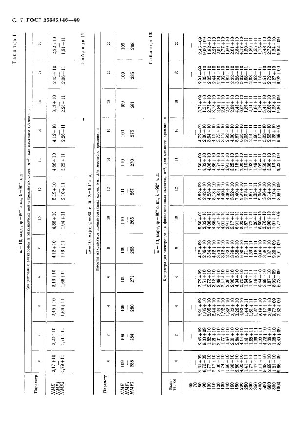  25645.146-89