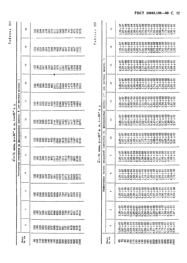  25645.146-89