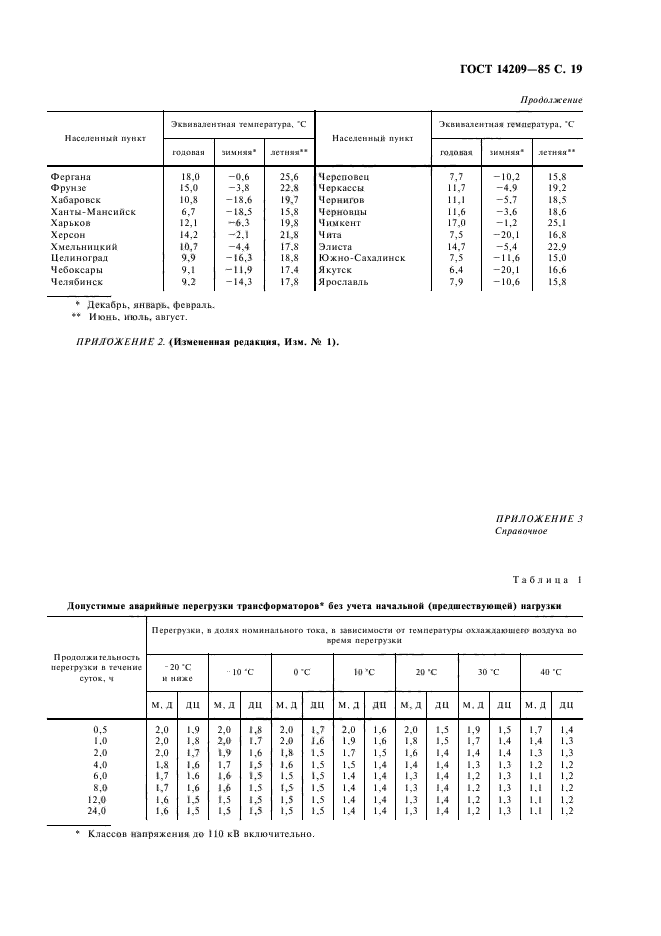  14209-85