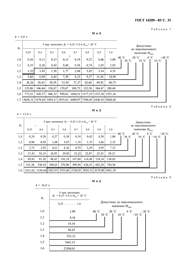  14209-85