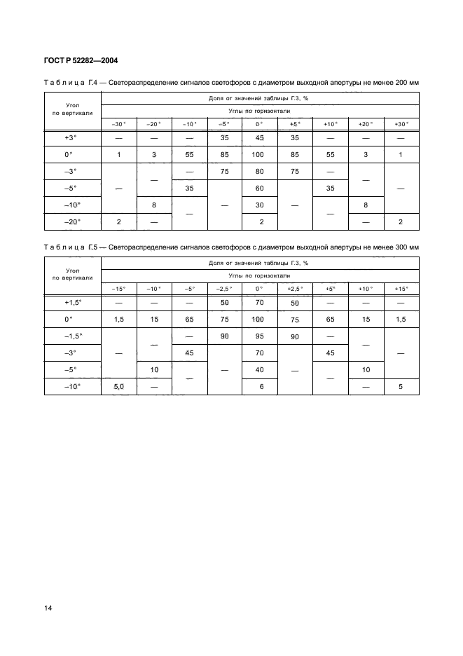   52282-2004