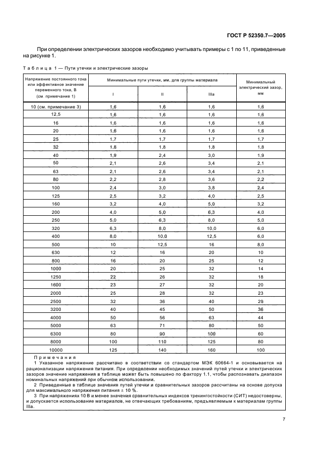   52350.7-2005