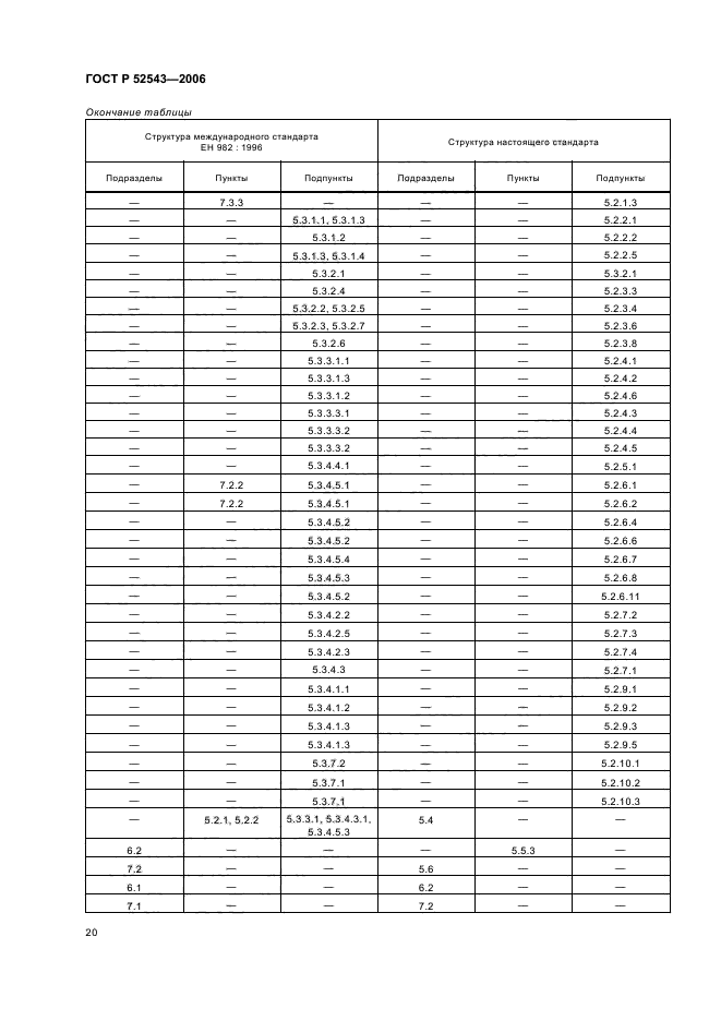   52543-2006