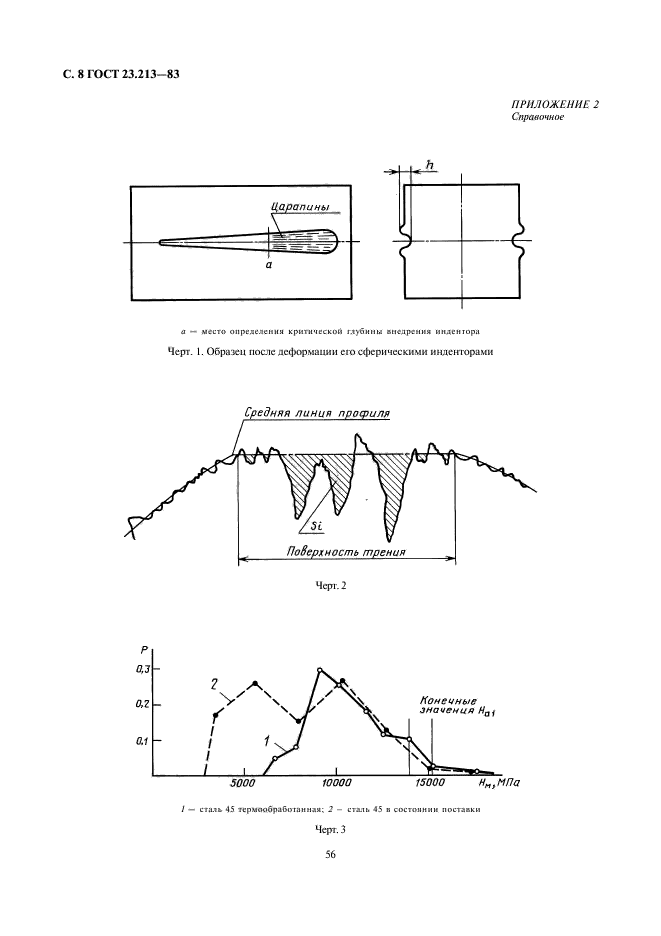  23.213-83