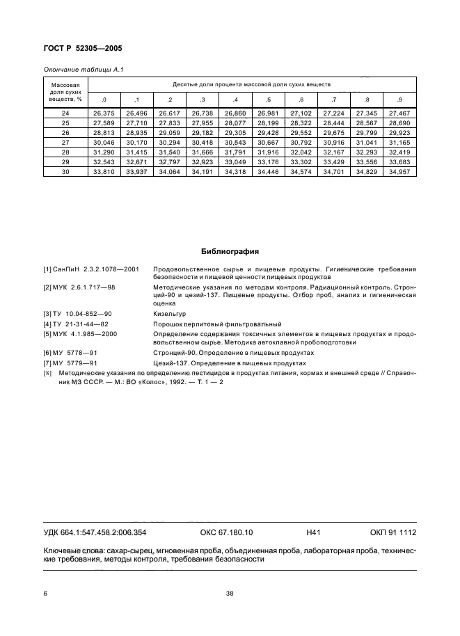   52305-2005