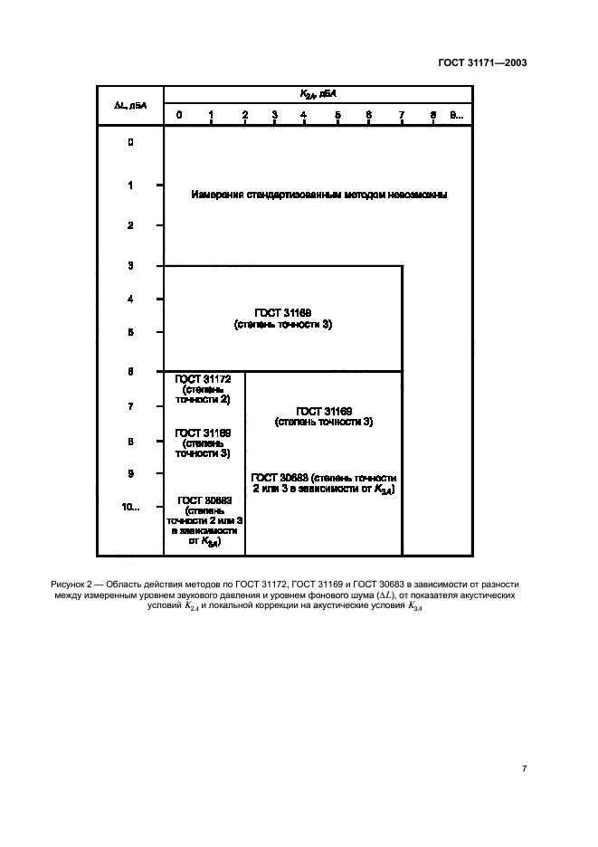  31171-2003