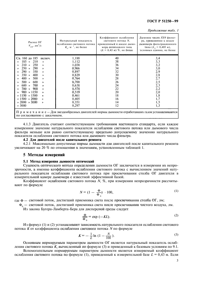   51250-99