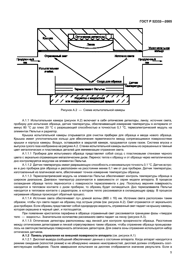   52332-2005