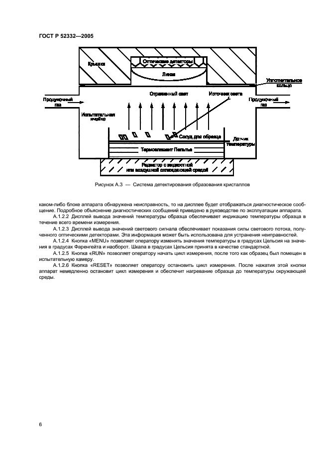   52332-2005