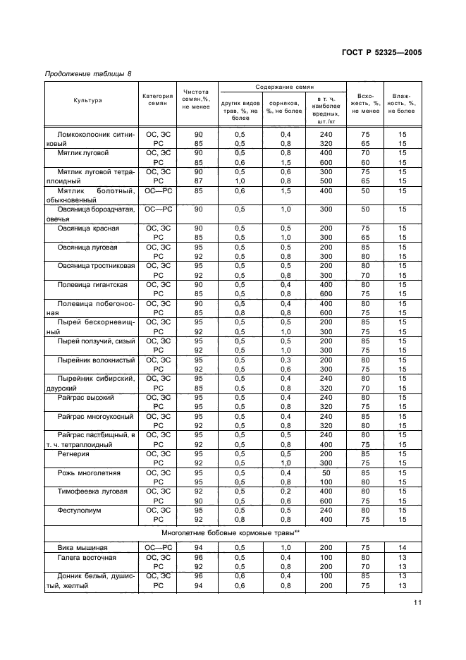   52325-2005