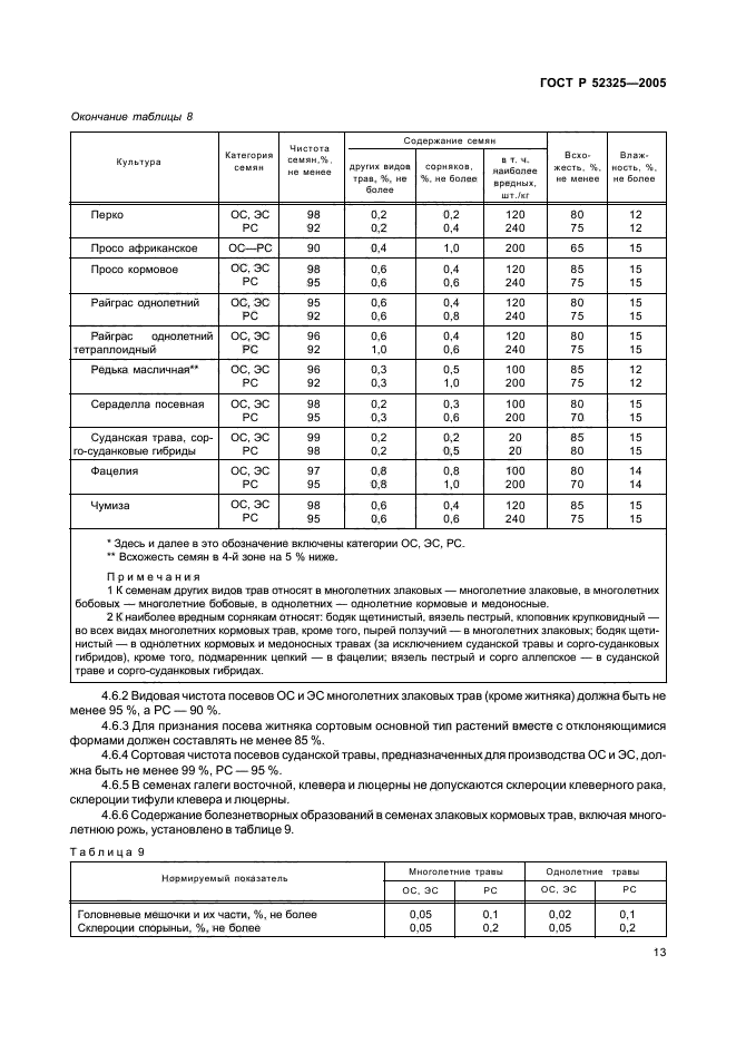   52325-2005