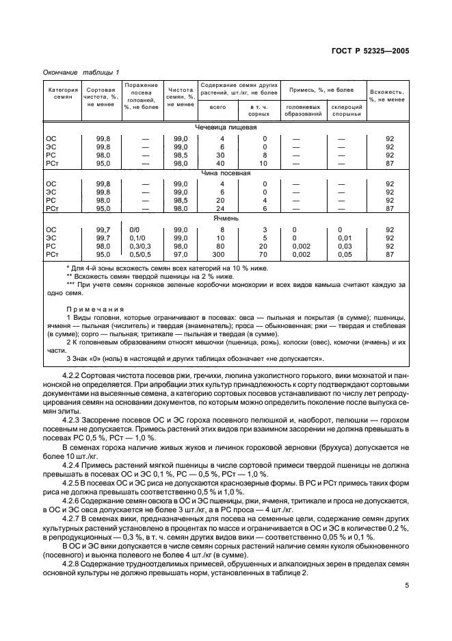   52325-2005