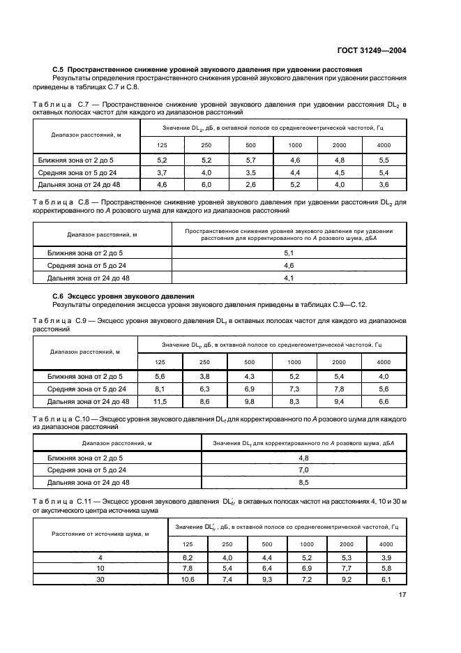  31249-2004