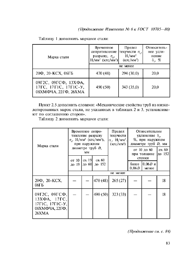  10705-80