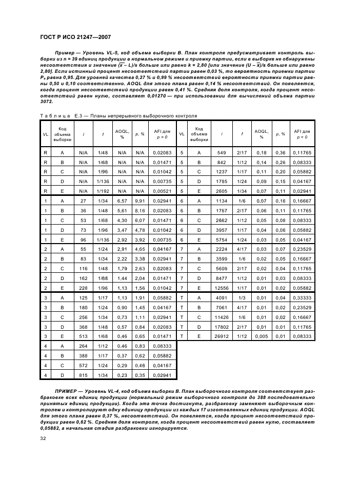    21247-2007