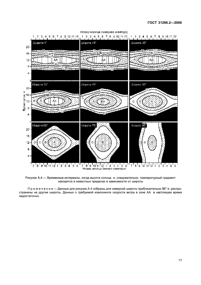  31296.2-2006