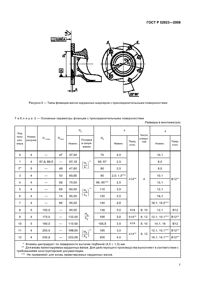   52923-2008