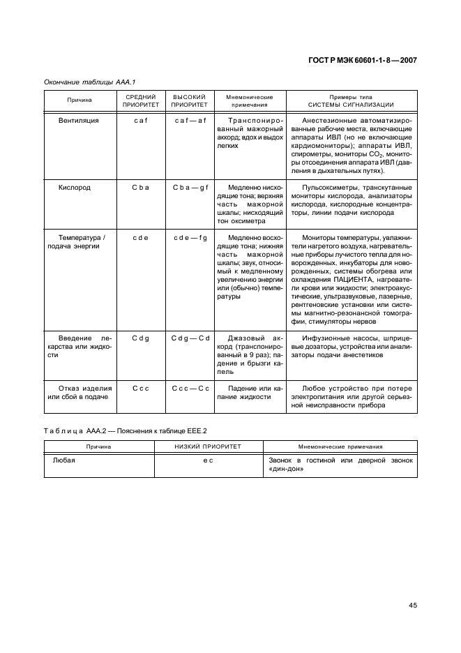    60601-1-8-2007