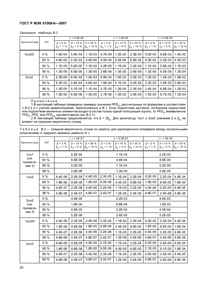    61508-6-2007