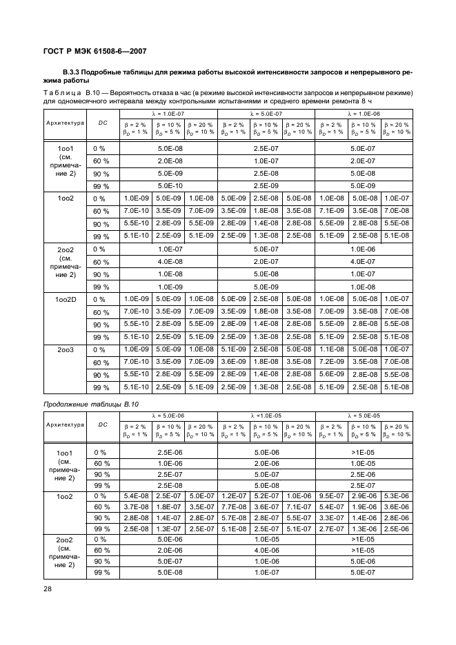    61508-6-2007