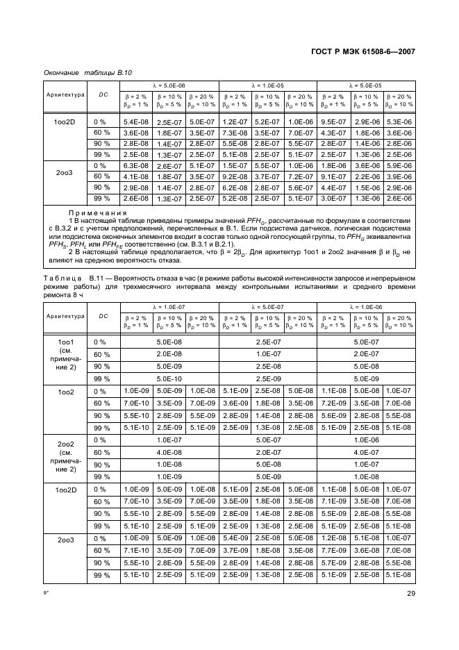    61508-6-2007