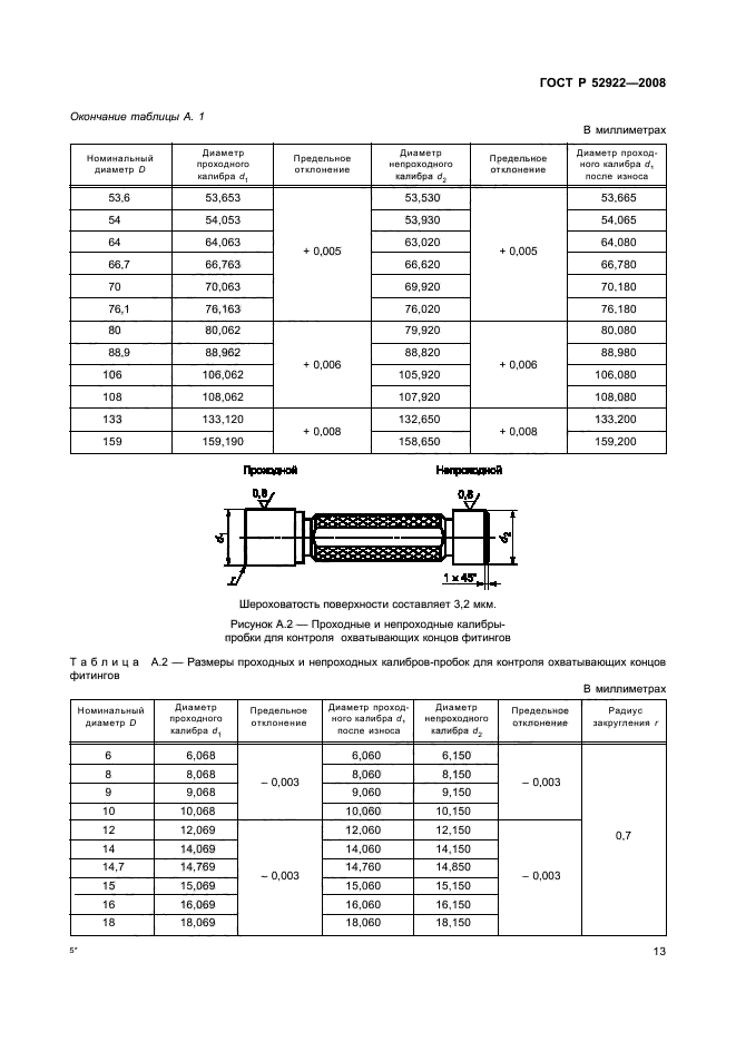   52922-2008