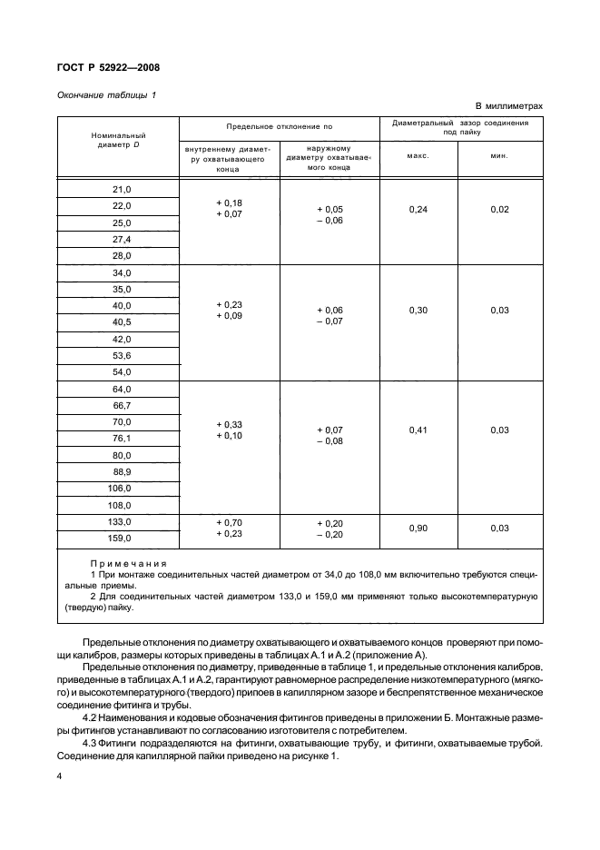   52922-2008