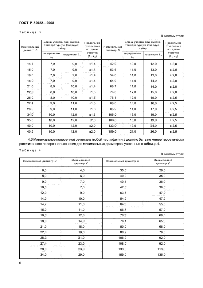   52922-2008