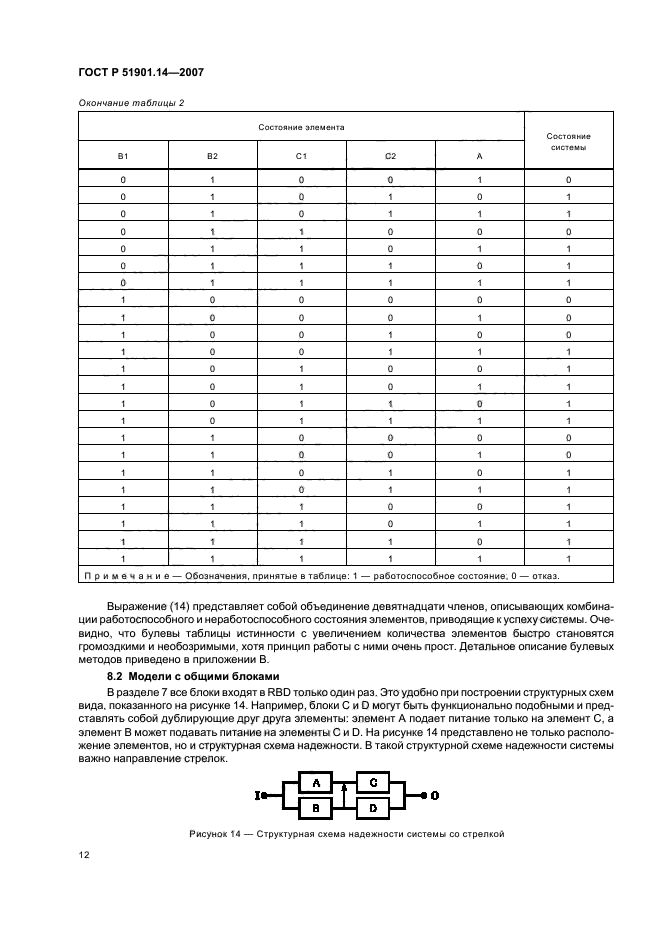   51901.14-2007