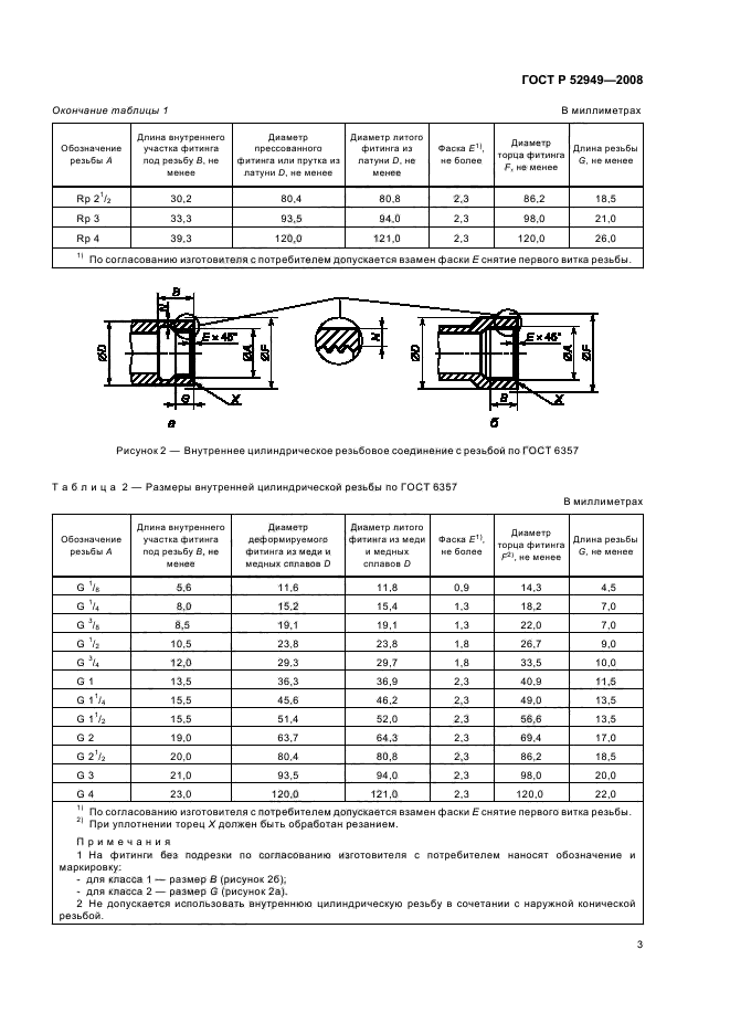   52949-2008