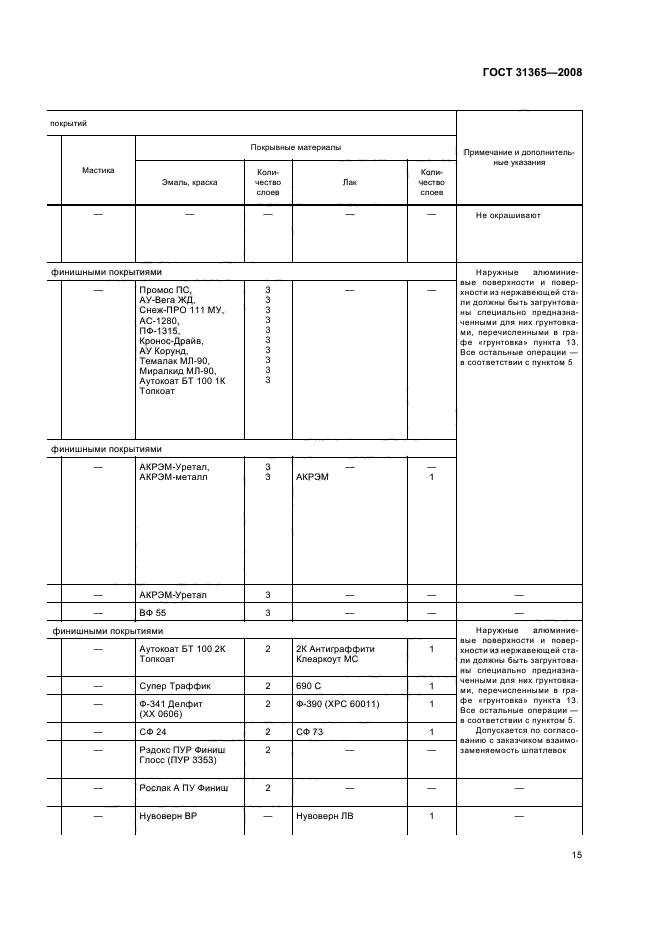  31365-2008