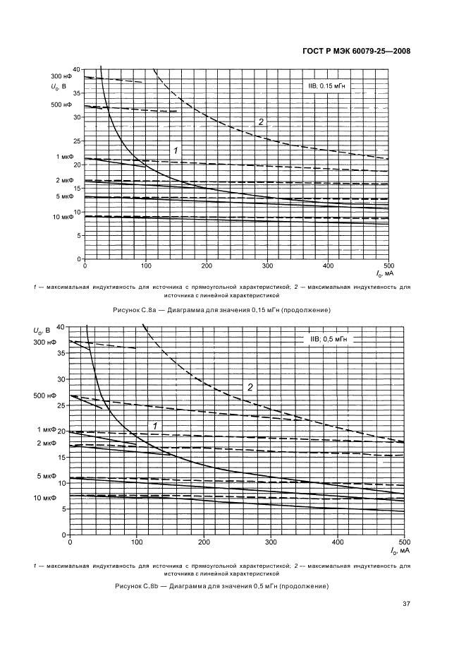    60079-25-2008