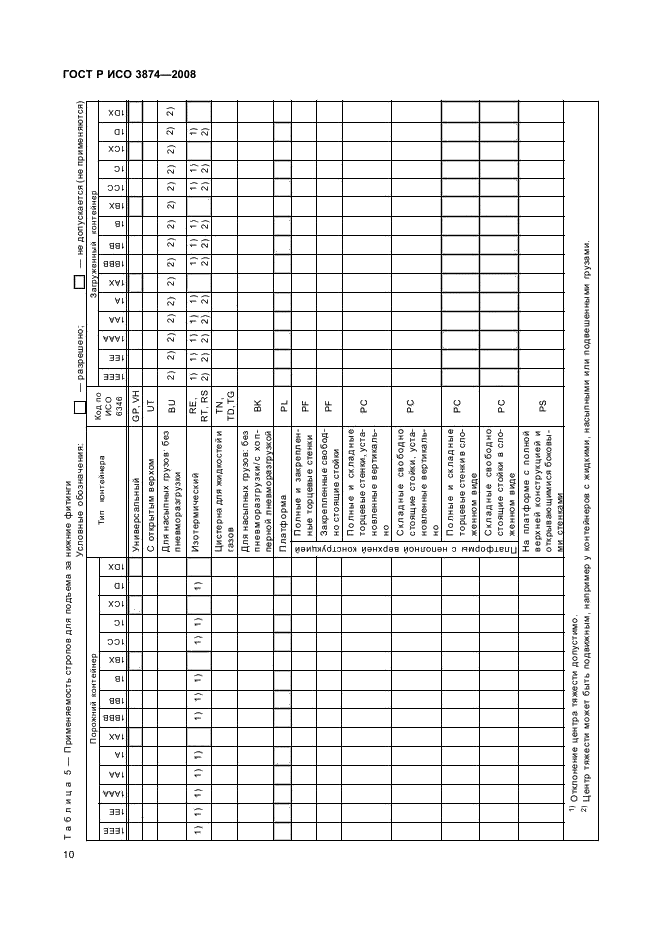    3874-2008