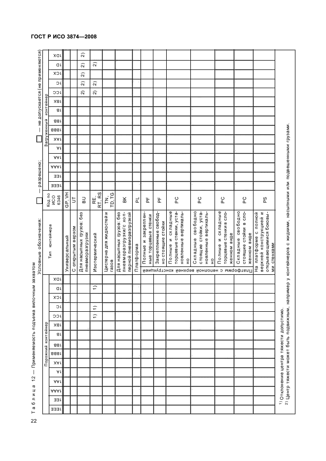    3874-2008