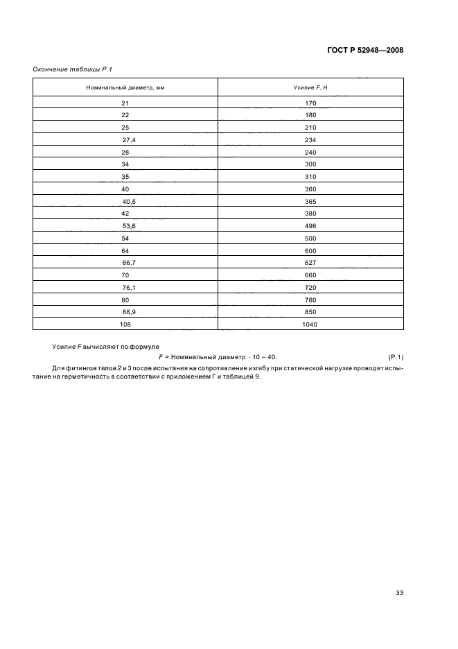   52948-2008