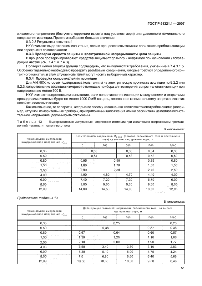   51321.1-2007